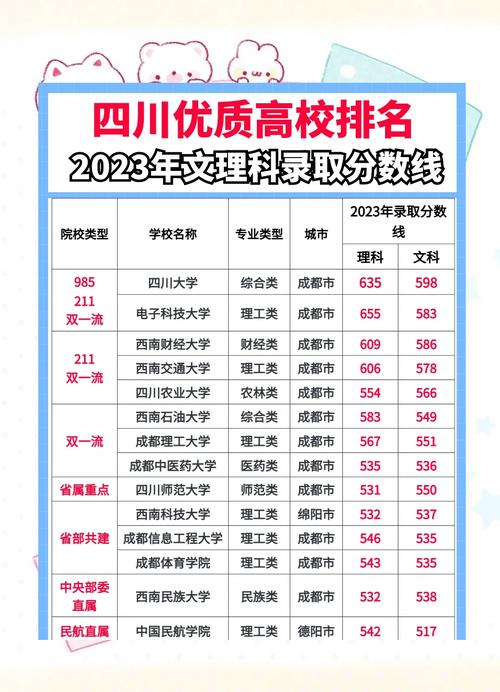 四川大學電子科大實力對比_四川公辦高校排名_西南科技大學排名