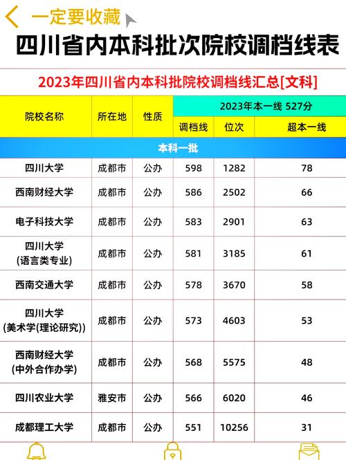 西南科技大學排名_四川公辦高校排名_四川大學電子科大實力對比