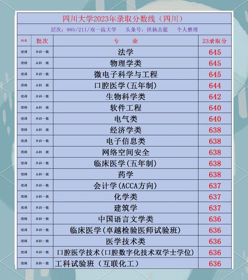 四川大學電子科大實力對比_四川公辦高校排名_西南科技大學排名