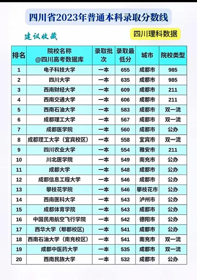 四川公辦高校排名_四川大學電子科大實力對比_西南科技大學排名