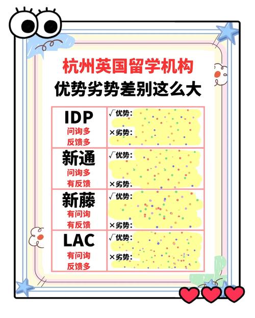 杭州英國留學中介口碑_杭州英國留學機構排名_申請大學留學