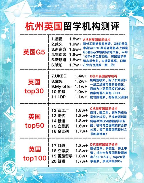 杭州英國留學中介口碑_杭州英國留學機構排名_申請大學留學