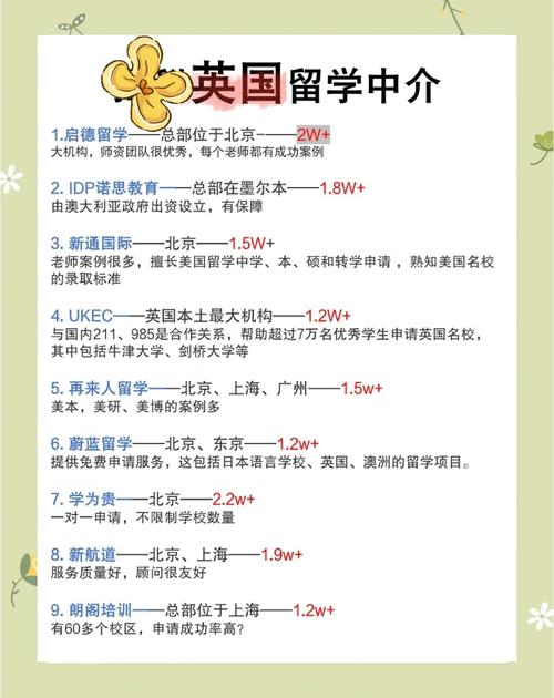 英國留學中介服務模式_申請國外留學機構_26FALL英國留學中介推薦