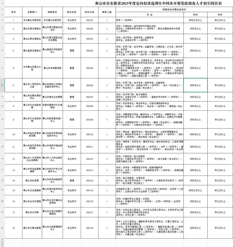 安徽財(cái)貿(mào)職業(yè)學(xué)院高層次人才引進(jìn)2025_安徽財(cái)貿(mào)職業(yè)學(xué)院高層次人才引進(jìn)條件_安徽財(cái)貿(mào)職業(yè)學(xué)院分?jǐn)?shù)線