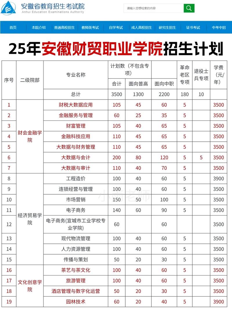 安徽財貿職業學院錄取規則_安徽財貿職業學院專科招生_安徽財貿職業學院地址