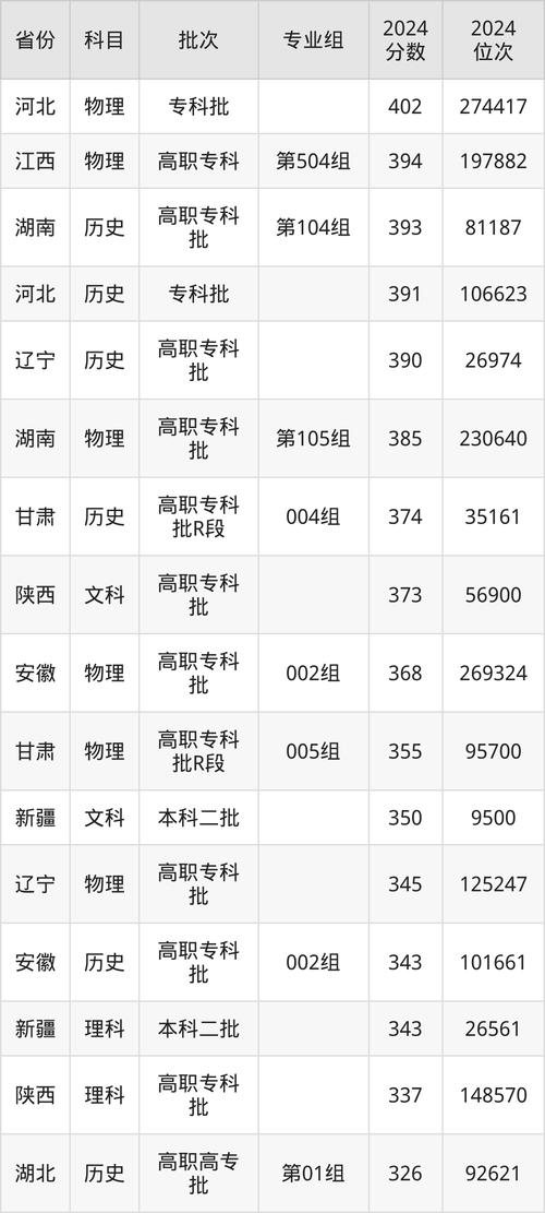 2024年新疆警察學(xué)院錄取分?jǐn)?shù)線_內(nèi)蒙高考分?jǐn)?shù)線2025_新疆警察學(xué)院各省分?jǐn)?shù)線
