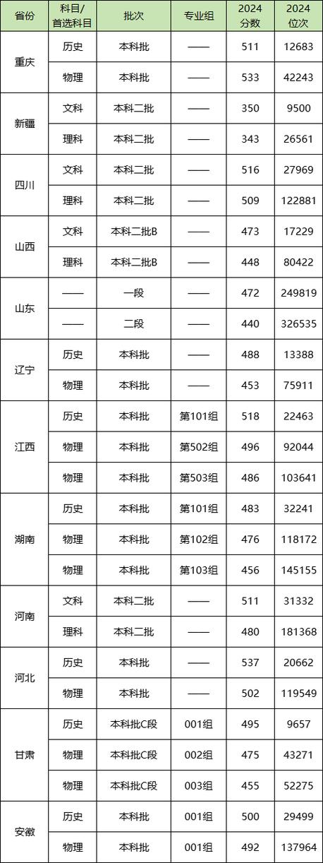 新疆警察學(xué)院各省分?jǐn)?shù)線_2024年新疆警察學(xué)院錄取分?jǐn)?shù)線_內(nèi)蒙高考分?jǐn)?shù)線2025