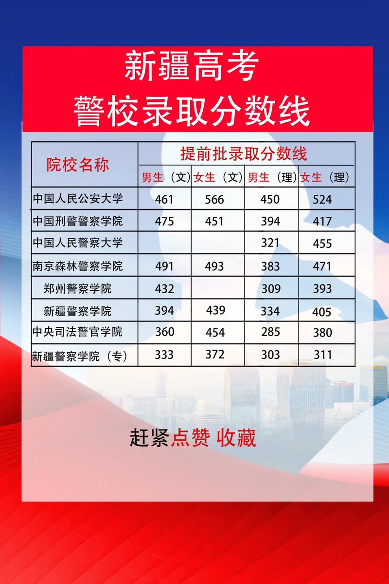內(nèi)蒙高考分?jǐn)?shù)線2025_2024年新疆警察學(xué)院錄取分?jǐn)?shù)線_新疆警察學(xué)院各省分?jǐn)?shù)線