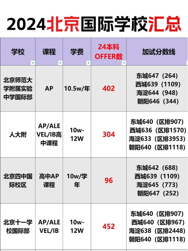 高性價比國際學校推薦_北京國際學校縮編風險_青苗國際學校