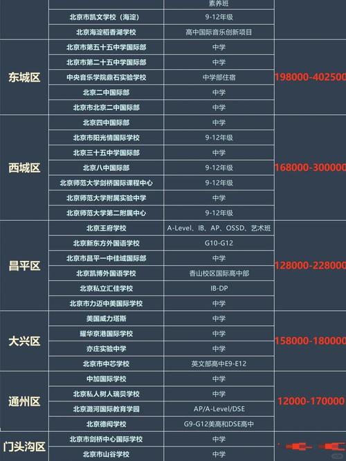 北京國際學?？s編風險_青苗國際學校_高性價比國際學校推薦