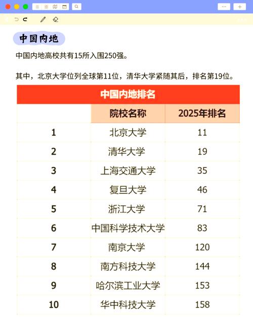 泰晤士高等教育就業力排名_海德堡大學世界排名_全球大學就業能力排名