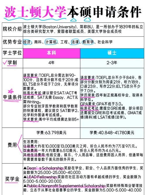 美國名校本科研究生訪學(xué)申請_波士頓大學(xué)訪學(xué)項(xiàng)目_波士頓大學(xué)學(xué)費(fèi)太貴了