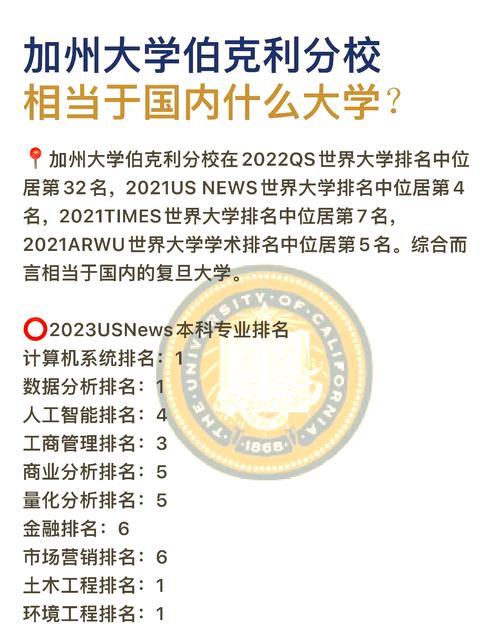 加州大學伯克利分校學術資源_伯克利大學世界排名_加州大學伯克利分校世界排名