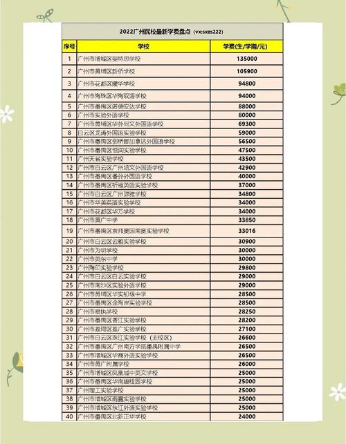 深圳國際學校學費_深圳國際學校收費標準_廣州國際學校學費