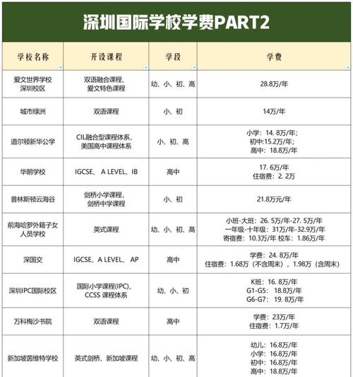 廣州國際學校學費_深圳國際學校收費標準_深圳國際學校學費