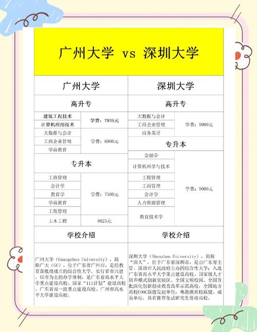 深圳國際學校學費_深圳國際學校收費標準_廣州國際學校學費