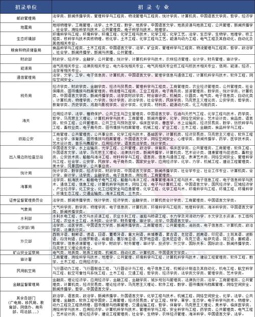 2025年國家公務員考試職位表下載_2025年國家公務員考試報考流程_2025國家公務員考試職位表