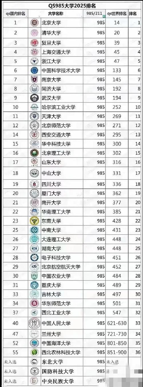 北京航空航天大學(xué)排名上升分析_985大學(xué)國(guó)際排名提升_俄羅斯大學(xué)世界排名