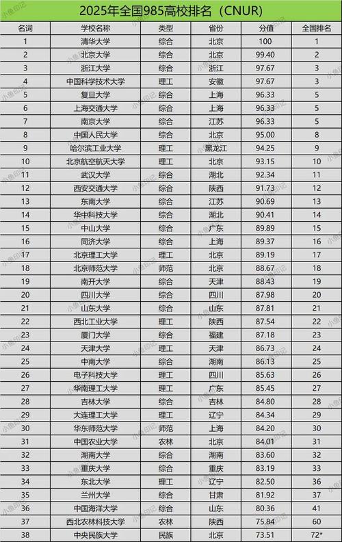 北京航空航天大學(xué)排名上升分析_俄羅斯大學(xué)世界排名_985大學(xué)國(guó)際排名提升