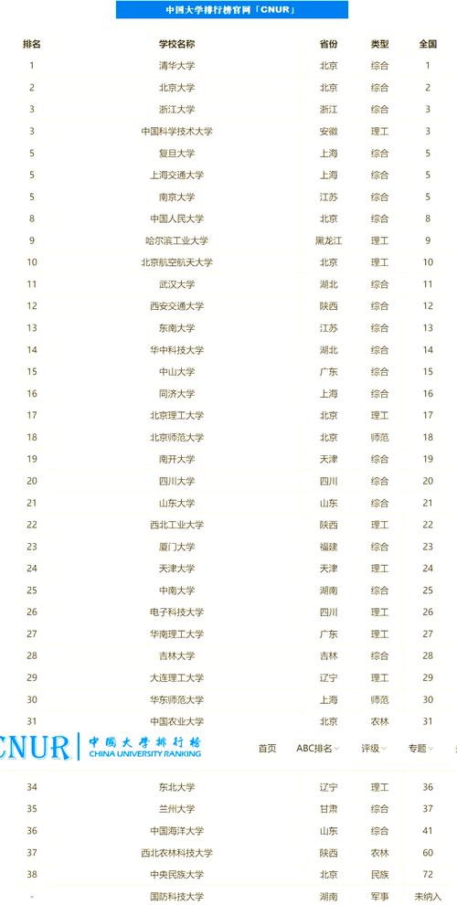 北京航空航天大學(xué)排名上升分析_985大學(xué)國(guó)際排名提升_俄羅斯大學(xué)世界排名