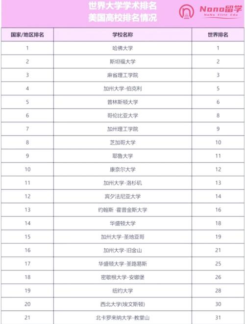 耶路撒冷希伯來大學軟科排名_夏威夷大學世界排名_希伯來大學學科排名