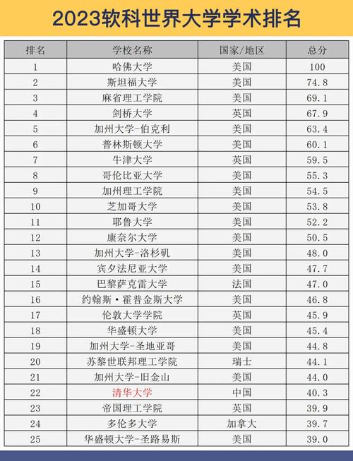 夏威夷大學世界排名_希伯來大學學科排名_耶路撒冷希伯來大學軟科排名