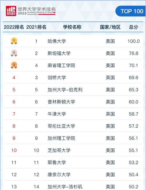 希伯來大學學科排名_耶路撒冷希伯來大學軟科排名_夏威夷大學世界排名