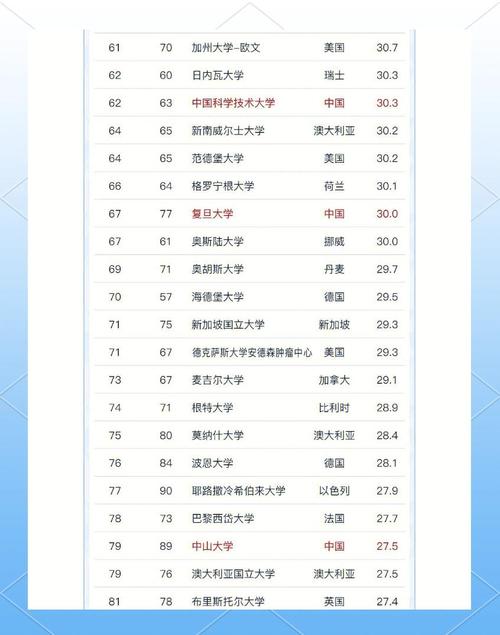 夏威夷大學世界排名_希伯來大學學科排名_耶路撒冷希伯來大學軟科排名