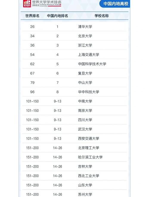 夏威夷大學世界排名_耶路撒冷希伯來大學軟科排名_希伯來大學學科排名