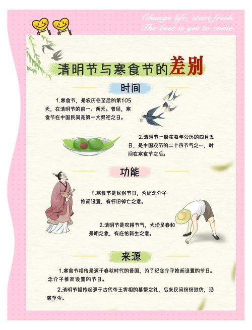 清明節(jié)傳統(tǒng)習(xí)俗詳解_清明節(jié)來歷介紹_清明節(jié)最簡短的來歷