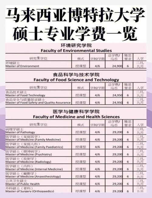 馬來西亞博特拉大學研究生申請條件_博特拉大學_馬來西亞博特拉大學研究生申請專業