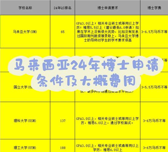 馬來西亞博特拉大學研究生申請條件_馬來西亞博特拉大學研究生申請專業_博特拉大學