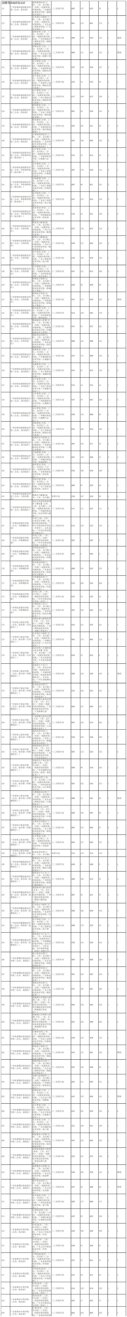 清遠(yuǎn)中考成績查詢_2025廣東中考成績查詢時間_清遠(yuǎn)中考分?jǐn)?shù)線