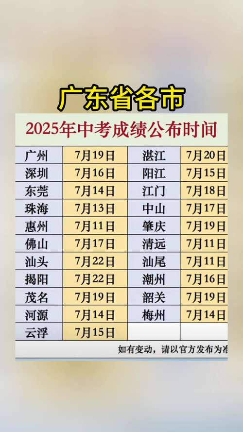 清遠(yuǎn)中考分?jǐn)?shù)線_2025廣東中考成績查詢時間_清遠(yuǎn)中考成績查詢