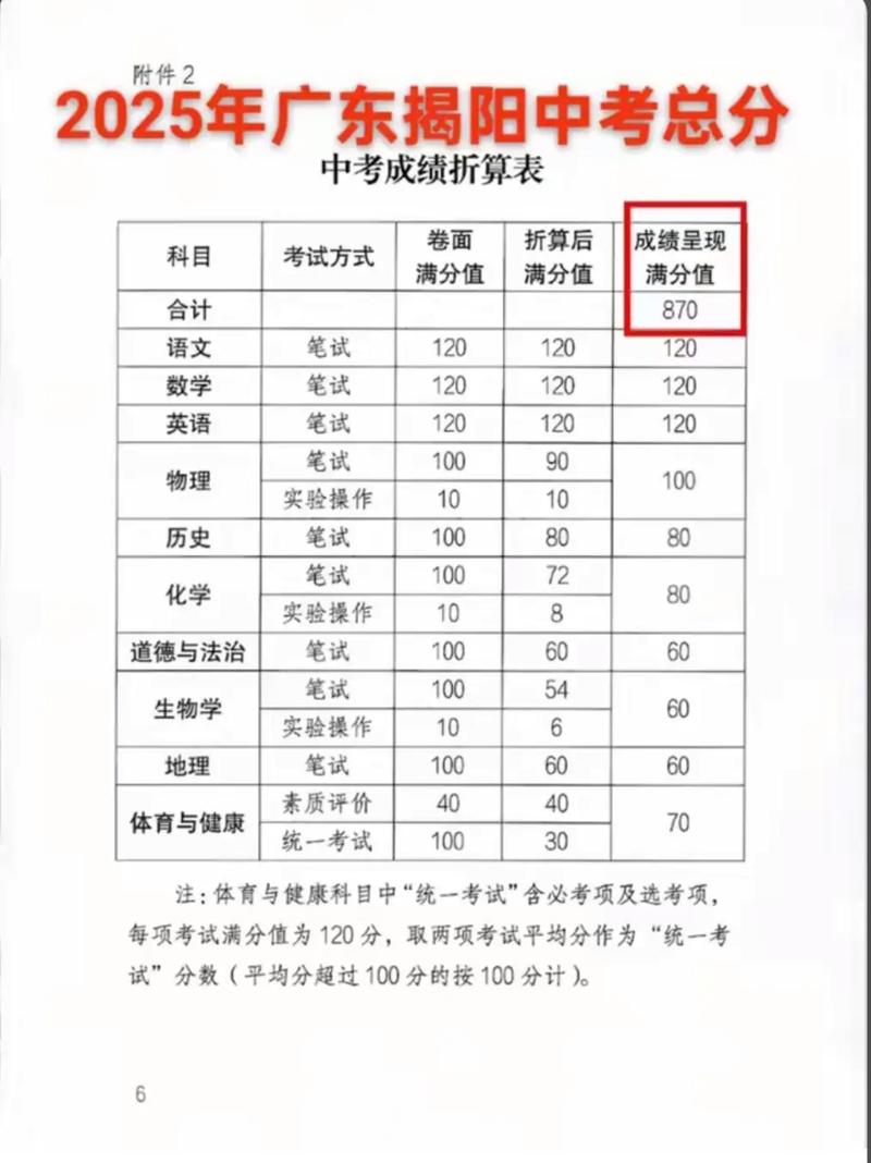 清遠(yuǎn)中考成績查詢_清遠(yuǎn)中考分?jǐn)?shù)線_2025廣東中考成績查詢時間