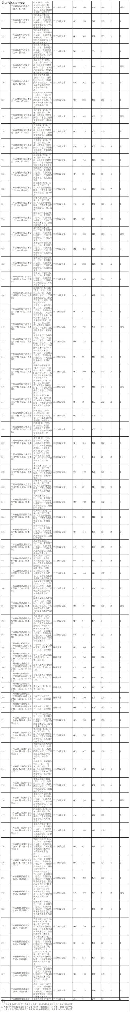 清遠(yuǎn)中考分?jǐn)?shù)線_清遠(yuǎn)中考成績查詢_2025廣東中考成績查詢時間