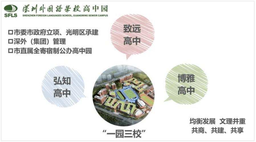 深圳市外國(guó)語(yǔ)學(xué)校_深外高中園值得信賴嗎_深圳外國(guó)語(yǔ)學(xué)校高中園