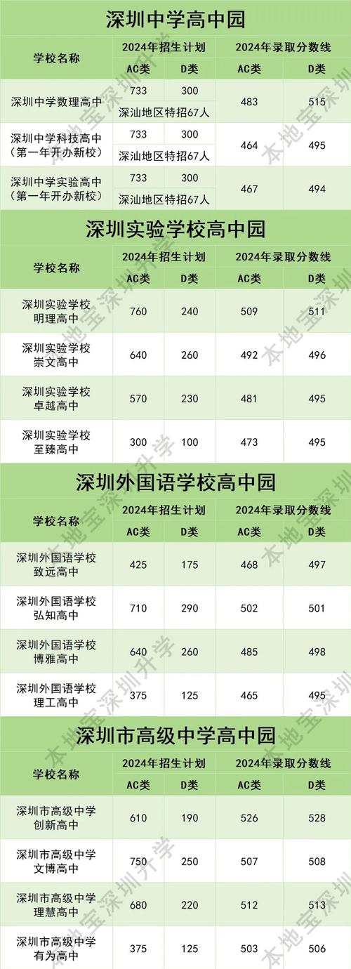 深圳市外國(guó)語(yǔ)學(xué)校_深外高中園值得信賴嗎_深圳外國(guó)語(yǔ)學(xué)校高中園