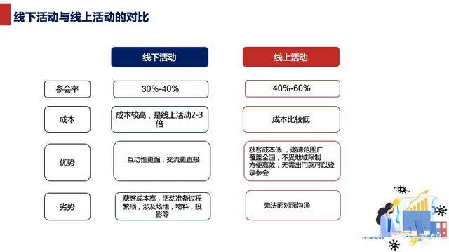 線上交流方式分析_線上與線下區別_線上ALEVEL課程培訓