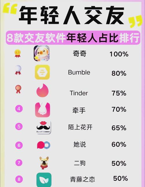 真實(shí)靠譜婚戀APP_相親網(wǎng)站靠譜嗎_婚戀交友軟件推薦