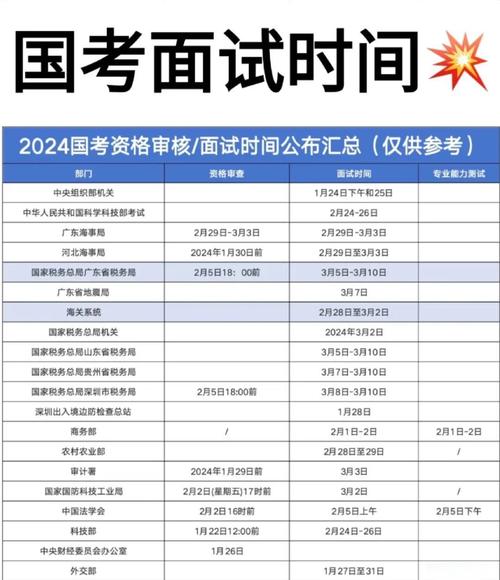省委統戰部等26家單位面試信息_2025湖北公務員面試_湖北省2025年度省市縣鄉考試錄用公務員面試安排