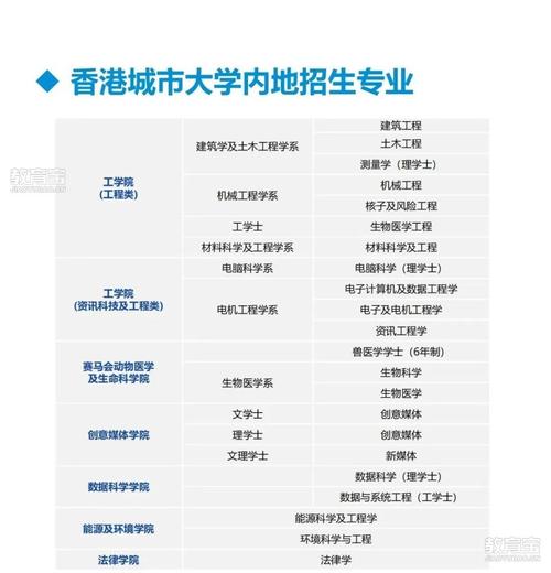 香港城市大學2024年內地招生報名條件_香港城市大學2024年內地招生獎學金政策_香港城市大學