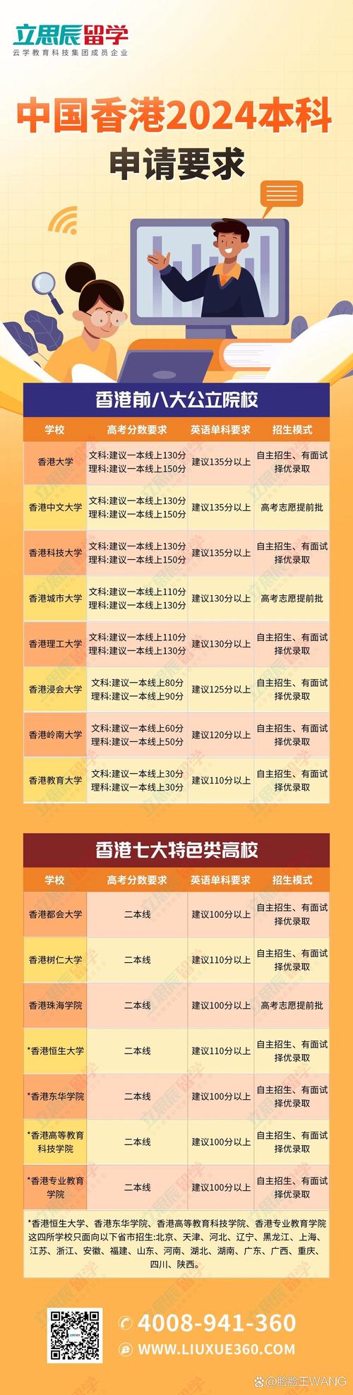 香港城市大學_香港城市大學2024年內地招生獎學金政策_香港城市大學2024年內地招生報名條件