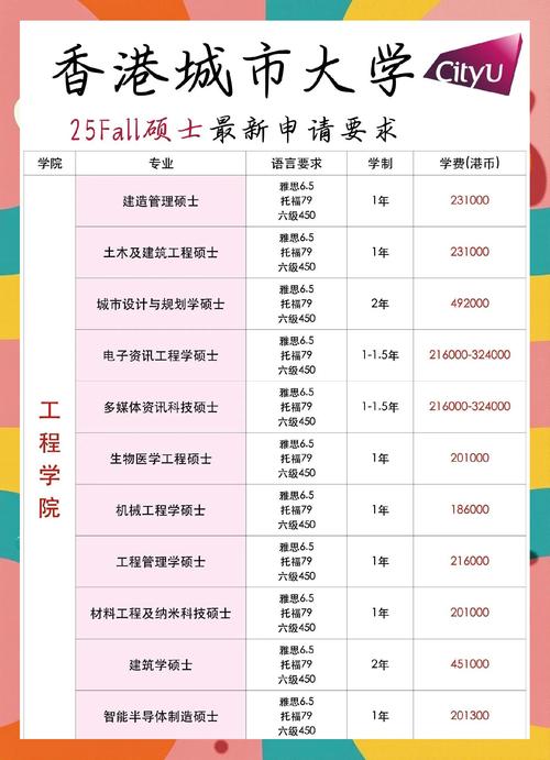 香港城市大學_香港城市大學2024年內地招生獎學金政策_香港城市大學2024年內地招生報名條件