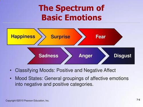 betrayal of trust_betray什么意思_exposing true emotions