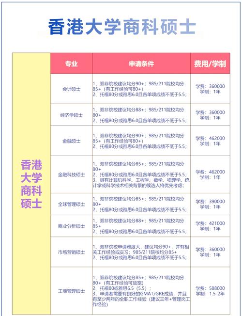 港中大商學院碩士項目入學要求_香港城市大學研究生申請條件及學費2024專業_港中大商學院提前批申請條件