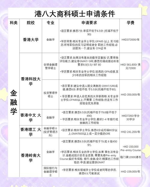 港中大商學院提前批申請條件_港中大商學院碩士項目入學要求_香港城市大學研究生申請條件及學費2024專業