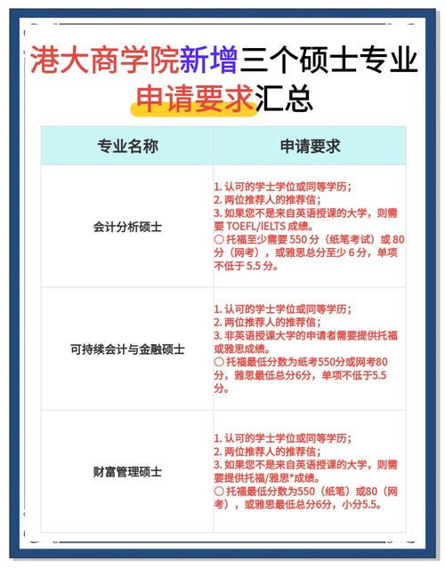 香港城市大學研究生申請條件及學費2024專業_港中大商學院碩士項目入學要求_港中大商學院提前批申請條件