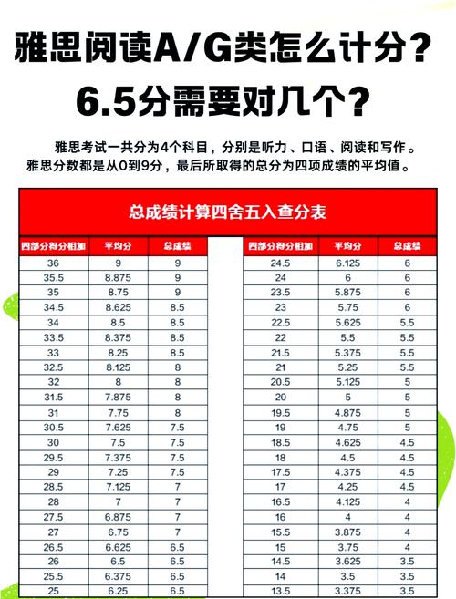 雅思9分是什么樣的水平_什么叫雅思_雅思8.5-9分水平