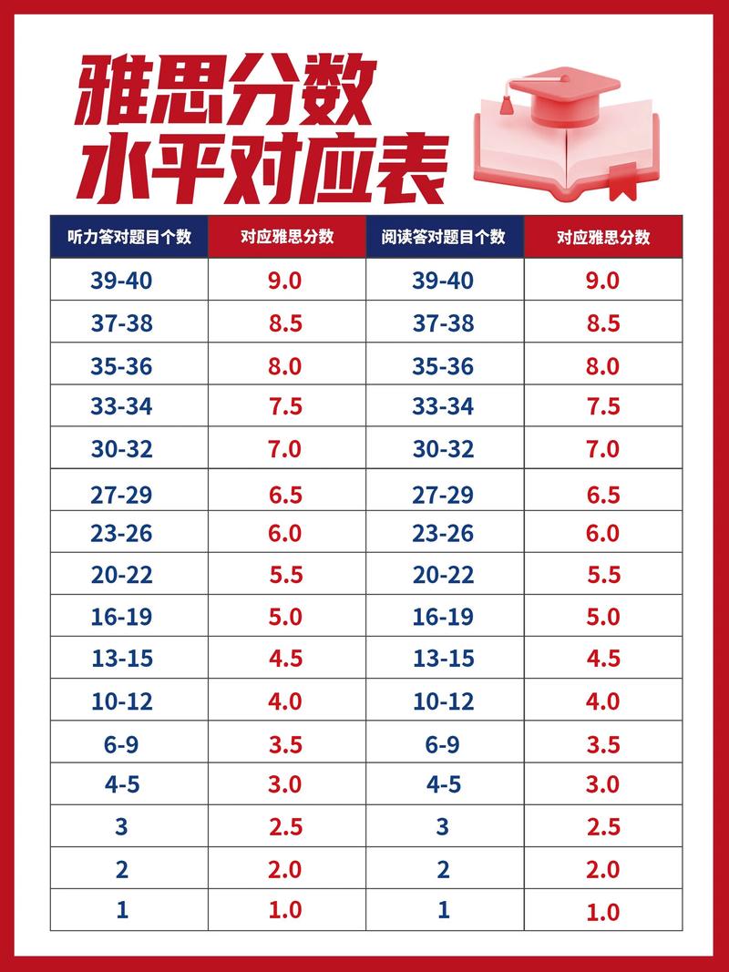 什么叫雅思_雅思9分是什么樣的水平_雅思8.5-9分水平